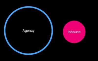 Inhouse-SEO vs. SEO-Agentur