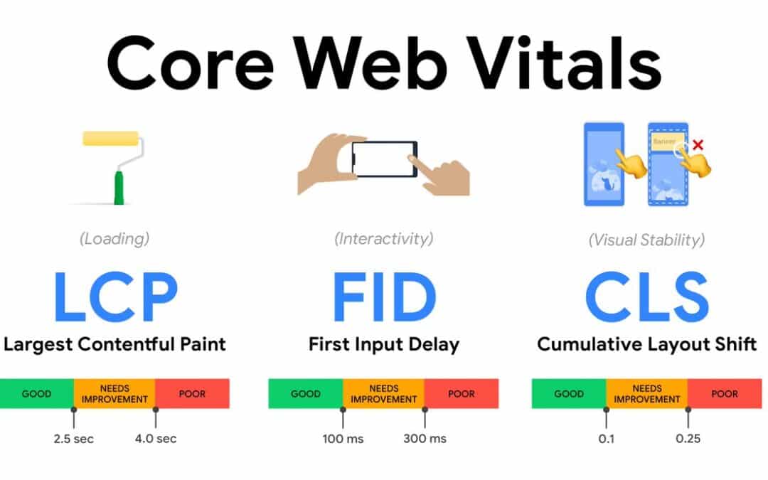 Google Core Web Vitals – Was ist das?