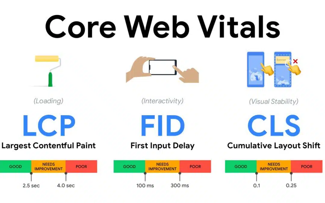 Google Core Web Vitals – Was ist das?